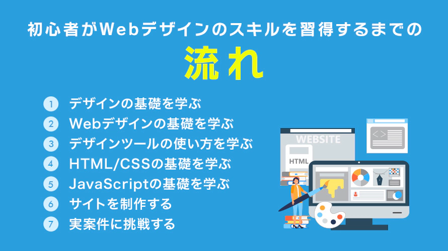 初心者がWebデザインのスキルを習得するまでの流れ