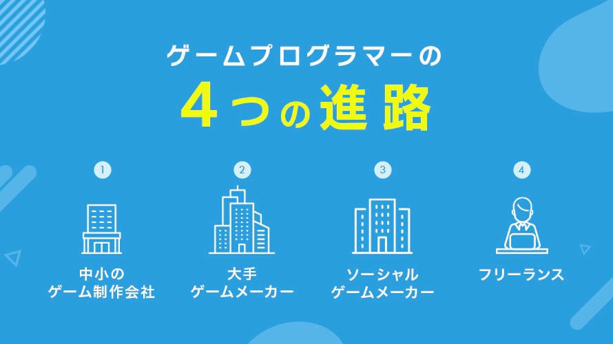 ゲームプログラマーの4つの進路