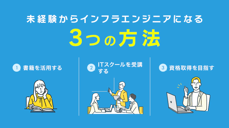 未経験からインフラエンジニアになるための学習法