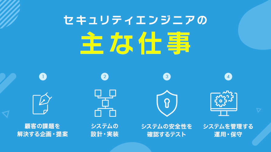 セキュリティエンジニアの主な4つの仕事内容