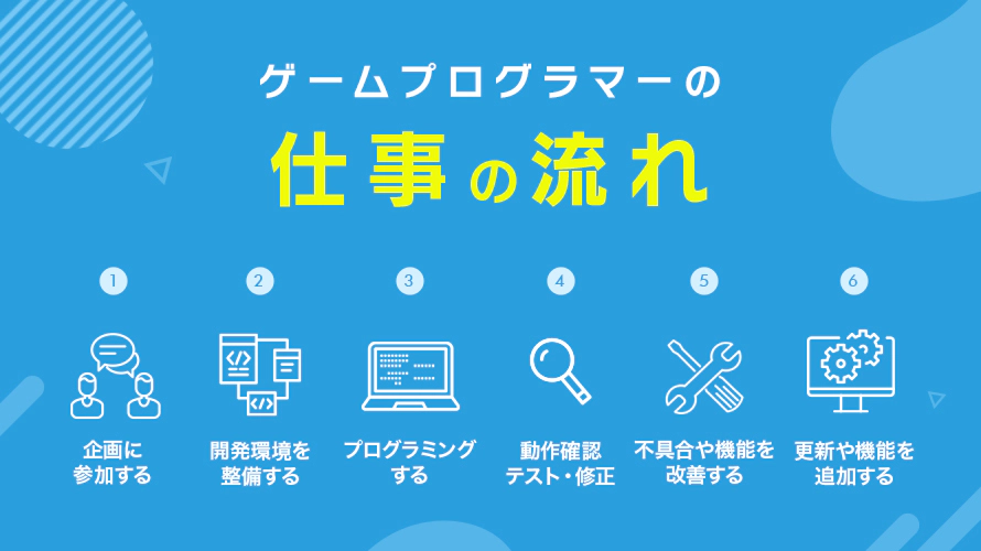 ゲームプログラマーの仕事内容を6つの流れに分けて紹介!