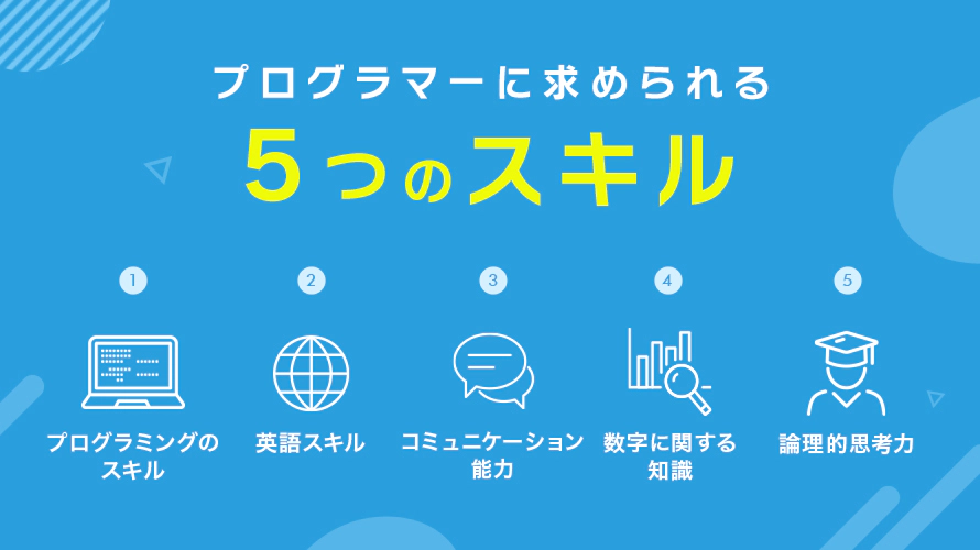プログラマーに求められる5つのスキル
