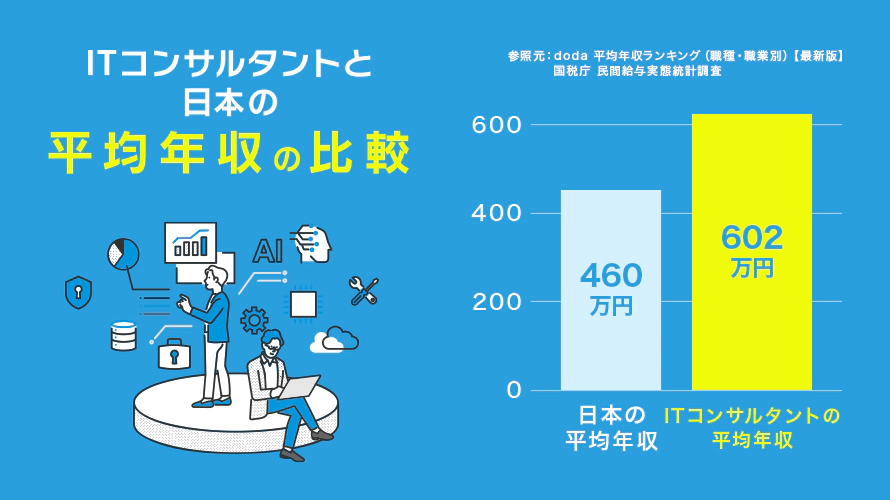 【項目別】ITコンサルタントの平均年収