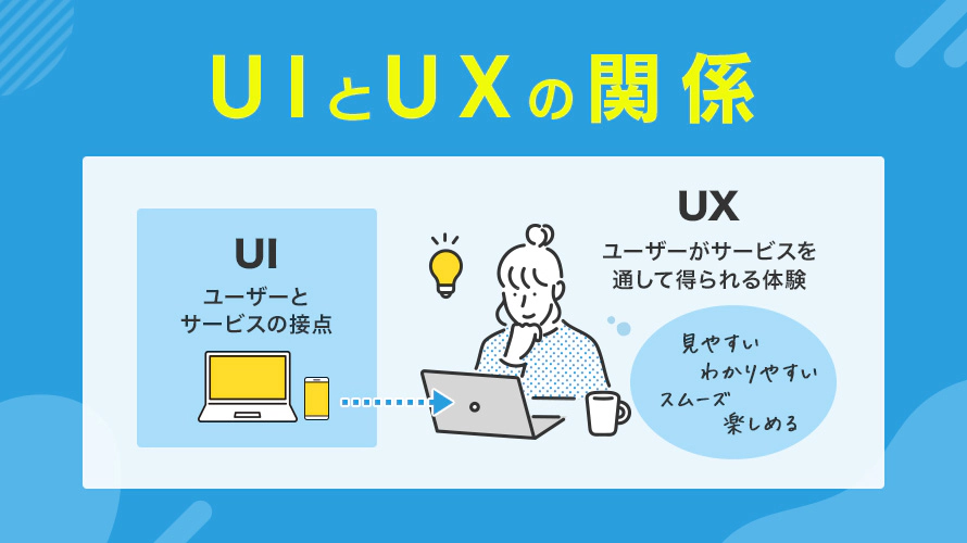 UIとUXの関係