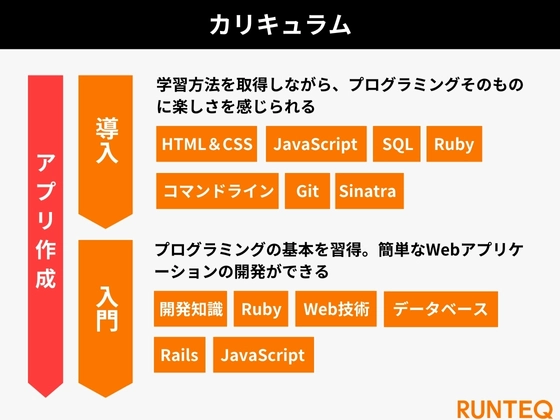 【オンライン】Webエンジニア転職コース（Ruby on Rails専攻）：RUNTEQ（ランテック）