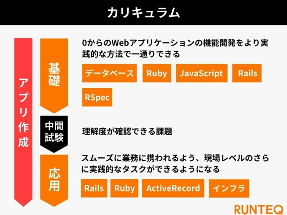 【オンライン】Webエンジニア転職コース（Ruby on Rails専攻）：RUNTEQ（ランテック）