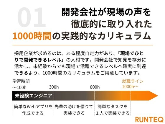 【オンライン】RUNTEQ（ランテック）の写真