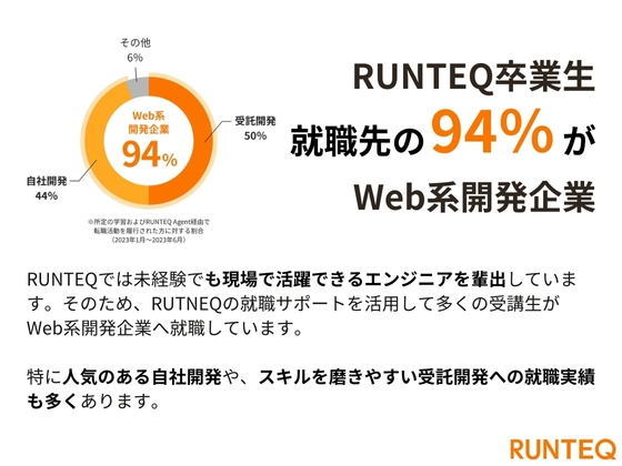 【オンライン】RUNTEQ（ランテック）の写真