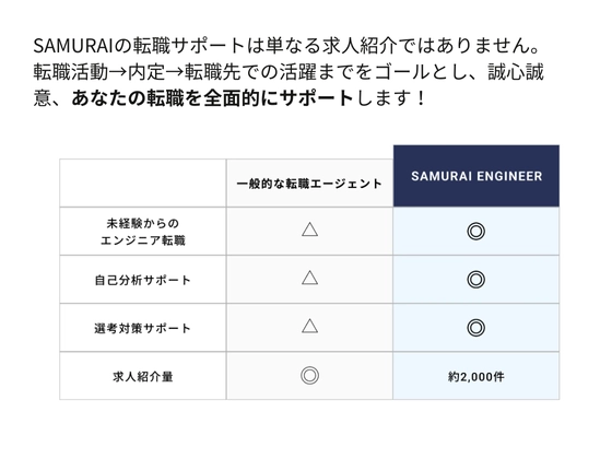 【オンライン】クラウドエンジニア転職保証コース：SAMURAI ENGINEER 侍エンジニア