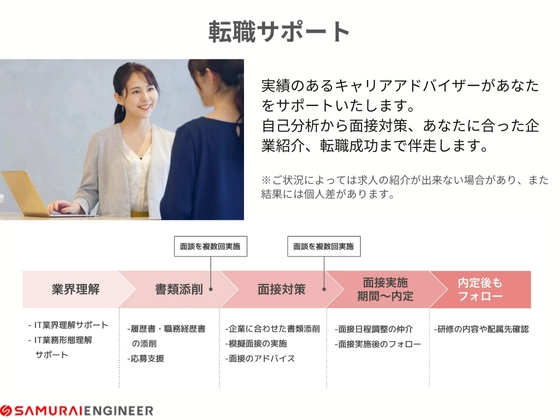 【オンライン】LPIC資格対策コース：SAMURAI ENGINEER 侍エンジニア