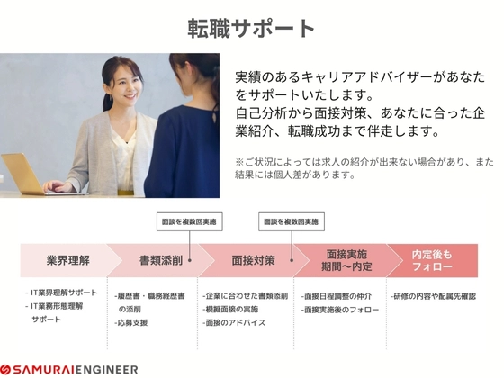 【オンライン】Webデザイナー転職コース：SAMURAI ENGINEER 侍エンジニア