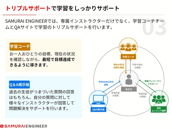 【オンライン】副業スタートコース：SAMURAI ENGINEER 侍エンジニア