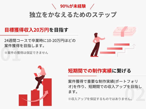 【オンライン】フリーランスコース：SAMURAI ENGINEER 侍エンジニア