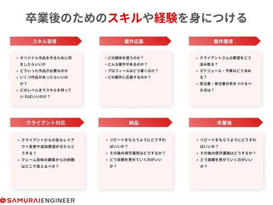 【オンライン】フリーランスコース：SAMURAI ENGINEER 侍エンジニア