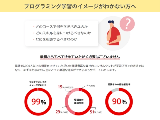 【オンライン】SAMURAI ENGINEER 侍エンジニアの写真