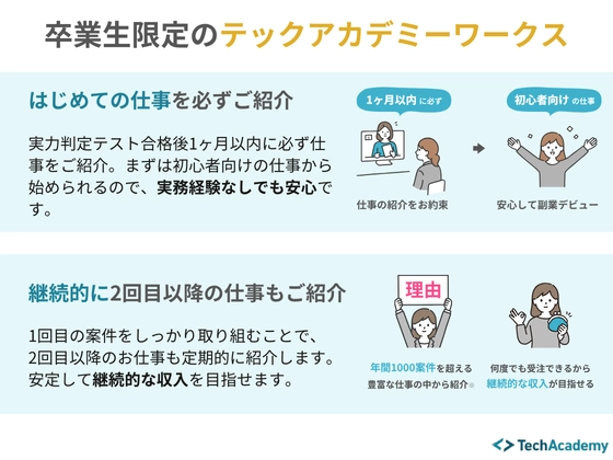 【オンライン】はじめての副業コース：テックアカデミー