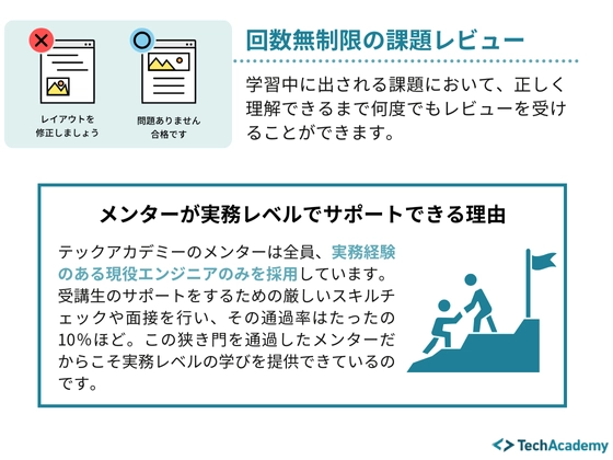 【オンライン】Javaコース：テックアカデミー