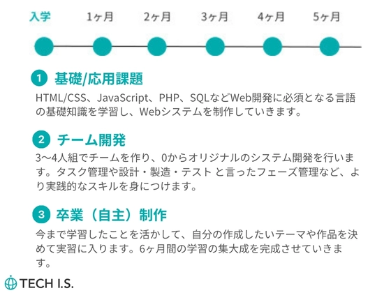 【愛知県】長期PROスキルコース：テックアイエス (TECH I.S.)  名古屋校