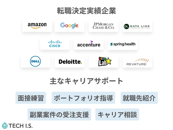 【愛知県】データサイエンティストコース：テックアイエス (TECH I.S.)  名古屋校