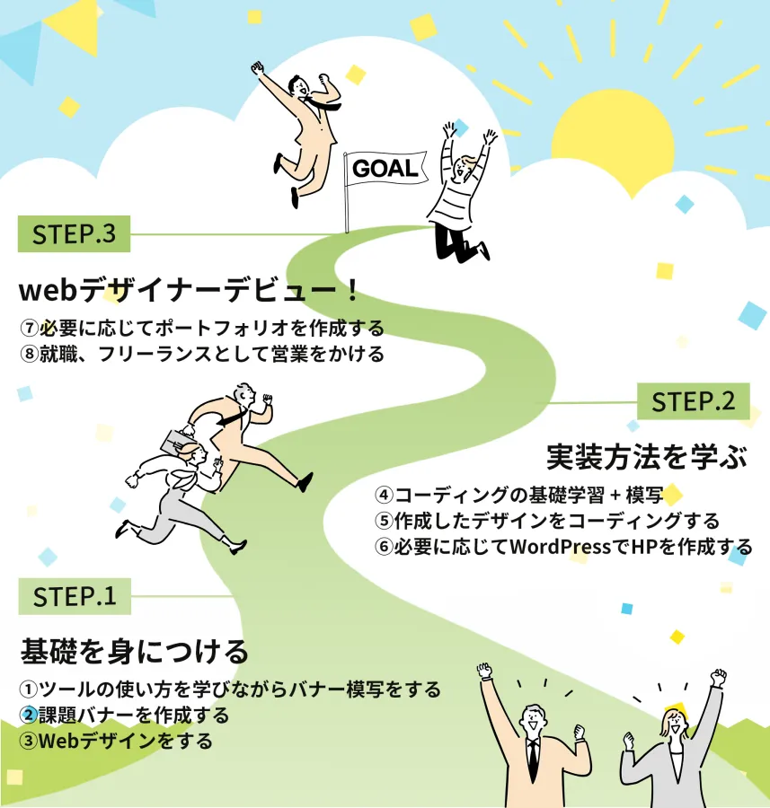 【オンライン】WEB食いオンラインスクールの写真