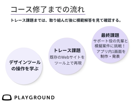【オンライン】Webデザインを学ぶ：PlayGround（プレイグラウンド）