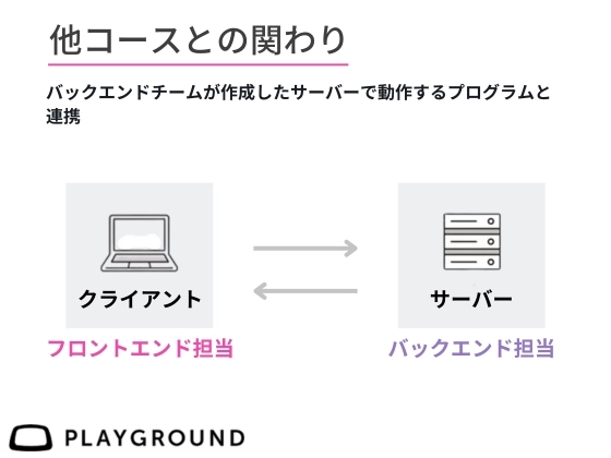 【オンライン】フロントエンドを学ぶ：PlayGround（プレイグラウンド）