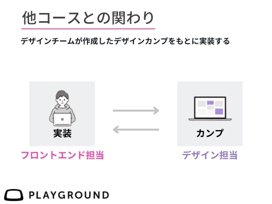 【オンライン】フロントエンドを学ぶ：PlayGround（プレイグラウンド）