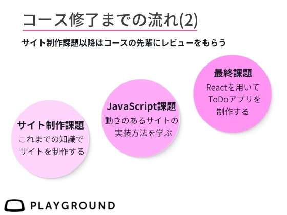 【オンライン】フロントエンドを学ぶ：PlayGround（プレイグラウンド）