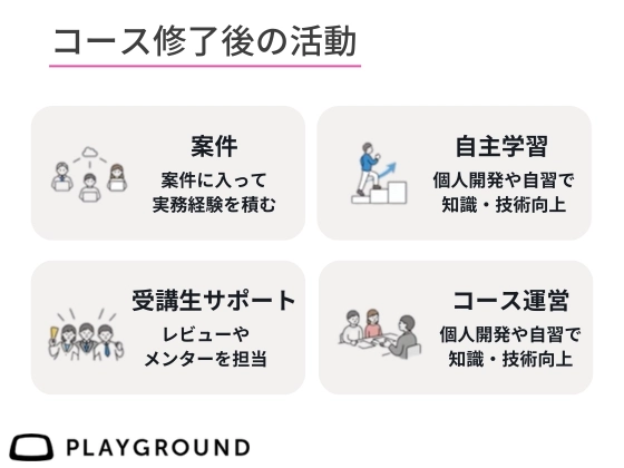 【オンライン】フロントエンドを学ぶ：PlayGround（プレイグラウンド）