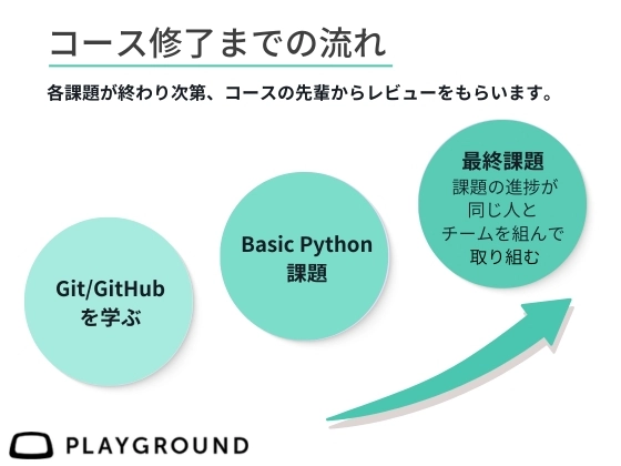 【オンライン】データサイエンスを学ぶ：PlayGround（プレイグラウンド）