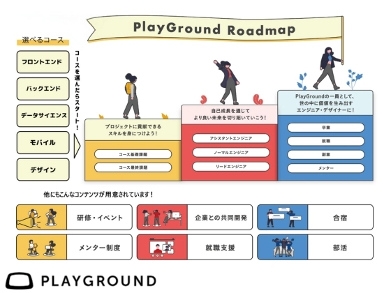 【オンライン】PlayGround（プレイグラウンド）の写真