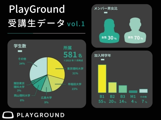 【オンライン】PlayGround（プレイグラウンド）の写真