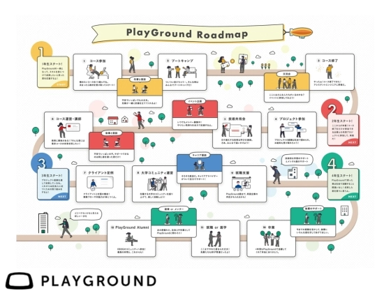 【オンライン】PlayGround（プレイグラウンド）の写真