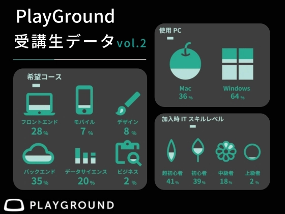 【オンライン】PlayGround（プレイグラウンド）の写真