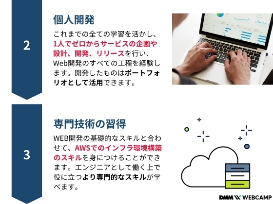 【オンライン】エンジニア転職/就業両立コース：DMM WEBCAMP（ディーエムエムウェブキャンプ）