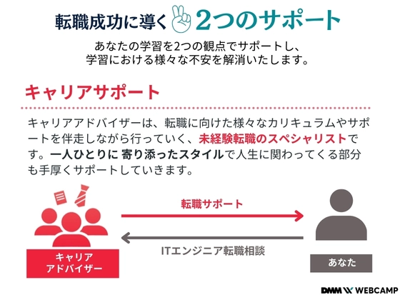【オンライン】エンジニア転職/専門技術コース：DMM WEBCAMP（ディーエムエムウェブキャンプ）