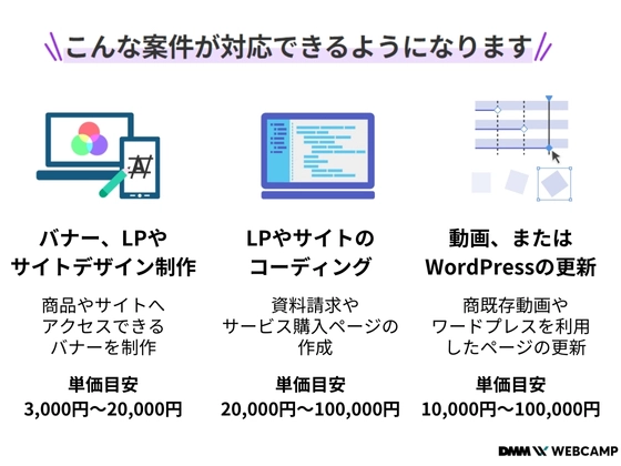 【オンライン】副業・フリーランスコース：DMM WEBCAMP（ディーエムエムウェブキャンプ）