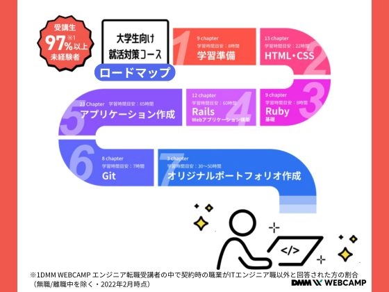 【オンライン】大学生向け就活対策コース：DMM WEBCAMP（ディーエムエムウェブキャンプ）
