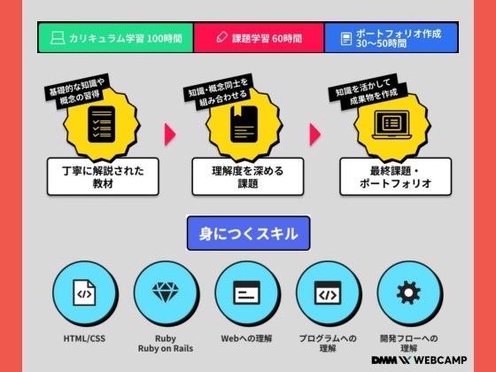 【オンライン】大学生向け就活対策コース：DMM WEBCAMP（ディーエムエムウェブキャンプ）