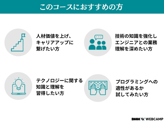 【オンライン】はじめてのプログラミングコース：DMM WEBCAMP（ディーエムエムウェブキャンプ）