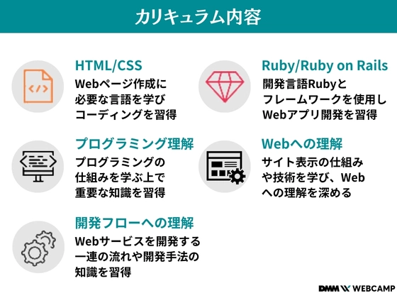 【オンライン】はじめてのプログラミングコース：DMM WEBCAMP（ディーエムエムウェブキャンプ）