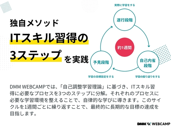 【オンライン】はじめてのプログラミングコース：DMM WEBCAMP（ディーエムエムウェブキャンプ）