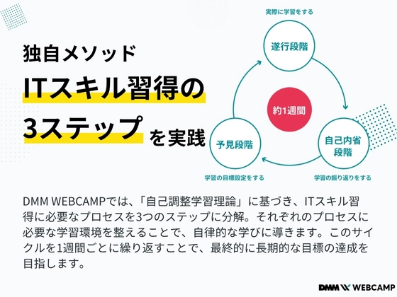 【オンライン】Webデザインコース：DMM WEBCAMP（ディーエムエムウェブキャンプ）